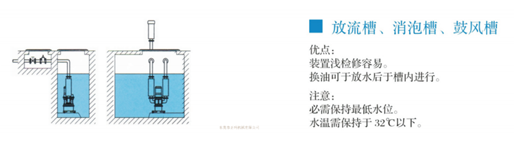 潛水羅茨鼓風(fēng)機(jī)(圖7)