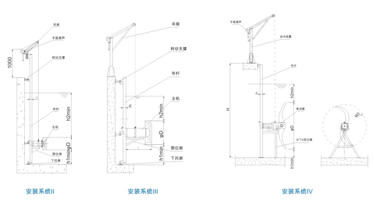 潛水?dāng)嚢铏C(jī)及推流器(圖6)