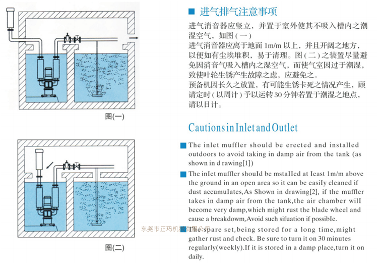 潛水羅茨鼓風(fēng)機(jī)(圖12)