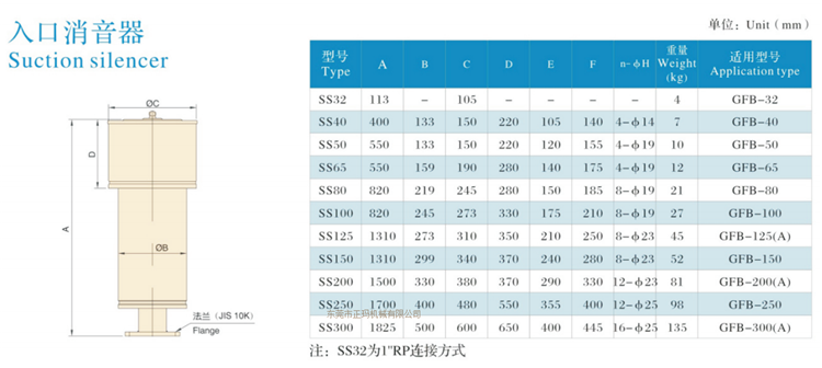 三葉羅茨鼓風(fēng)機(jī)(圖7)