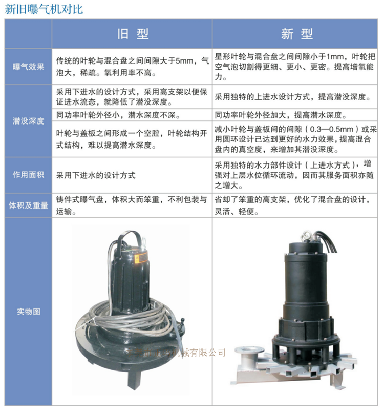 潛水曝氣機(圖4)