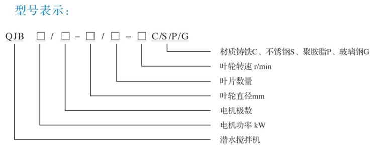 潛水?dāng)嚢铏C(jī)及推流器(圖4)
