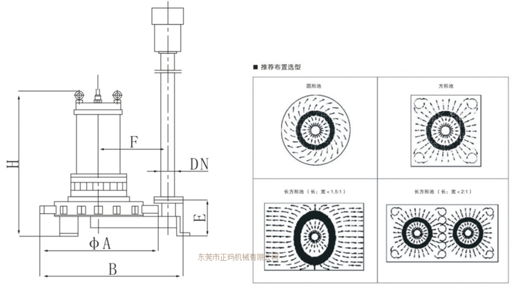 潛水曝氣機(圖5)
