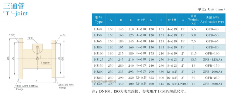 三葉羅茨鼓風(fēng)機(jī)(圖10)