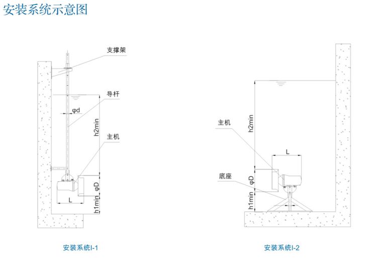 潛水?dāng)嚢铏C(jī)及推流器(圖5)