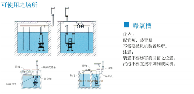 潛水羅茨鼓風(fēng)機(jī)(圖6)