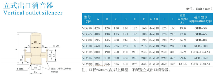 三葉羅茨鼓風(fēng)機(jī)(圖9)