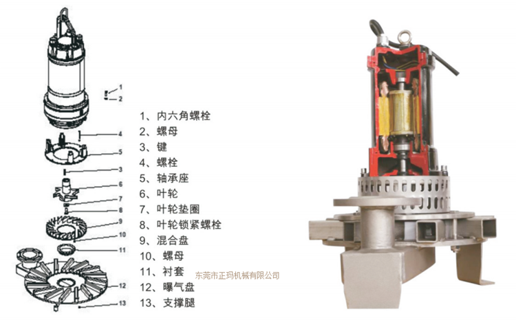 潛水曝氣機(圖2)