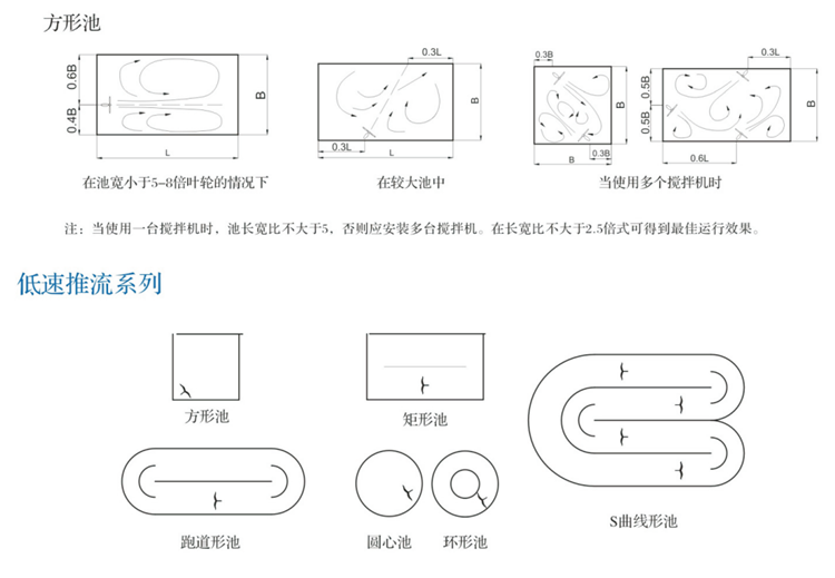 潛水?dāng)嚢铏C(jī)及推流器(圖10)